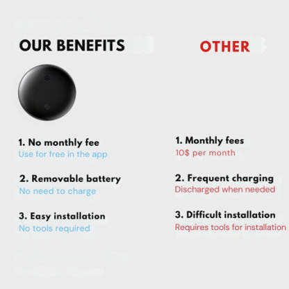 Wireless  Tag - Tracking Device