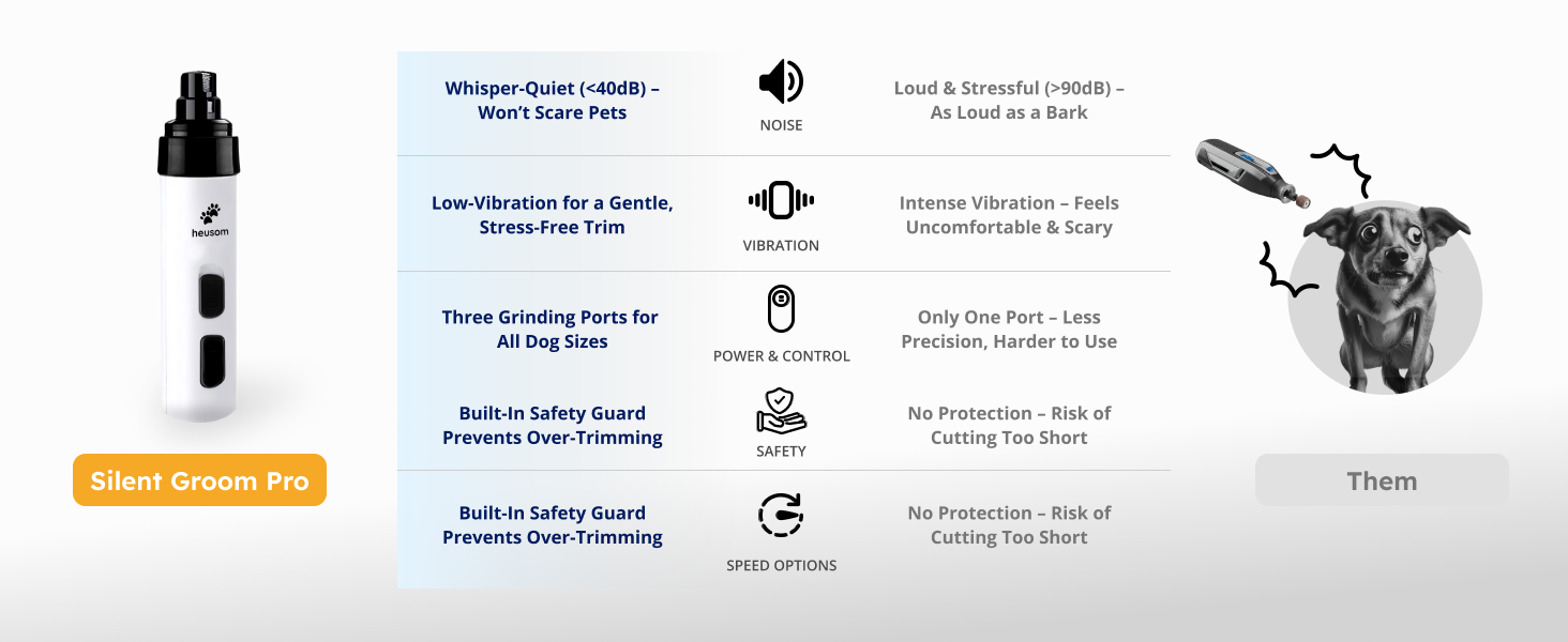 silent groom pro versus others