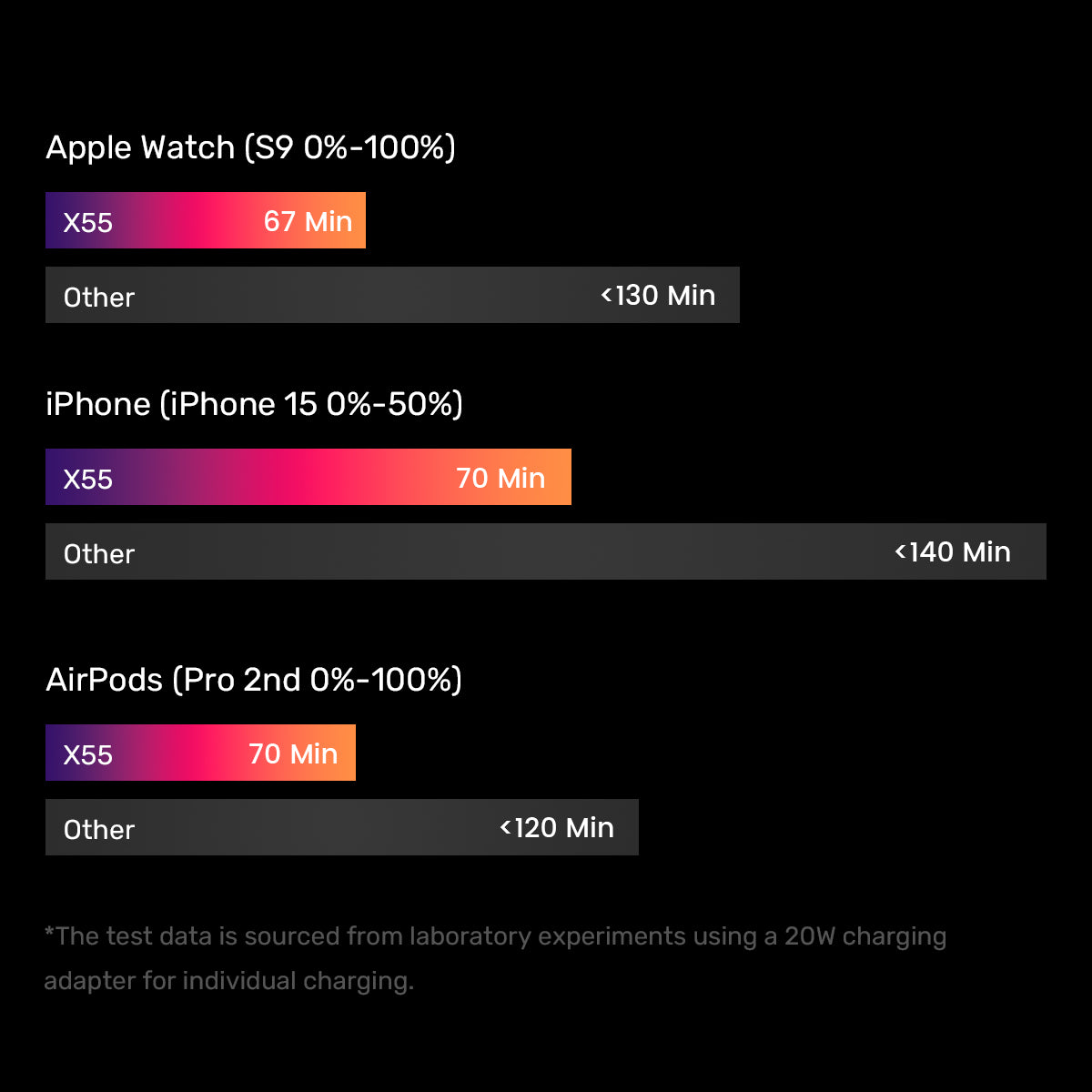 KUXIU X55 3-In-1 Foldable Magnetic Wireless Charger & Stand