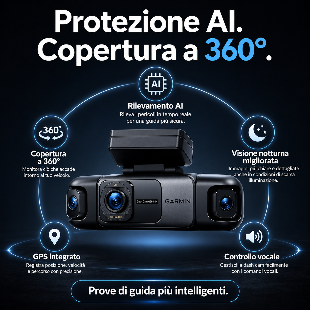 Garmin G980: Dash cam con intelligenza artificiale e controllo vocale, dotata di quattro telecamere, visuale panoramica a 360°, visione notturna 4K Ultra HD e tracciamento GPS.