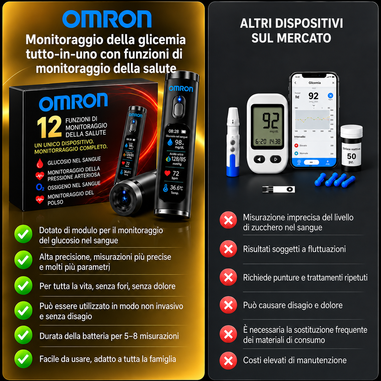 🚀 L'innovazione rivoluzionaria di Omron Healthcare per il 2026🔥 Il più recente dispositivo intelligente e non invasivo per il monitoraggio della glicemia, con una precisione del 99,9%.