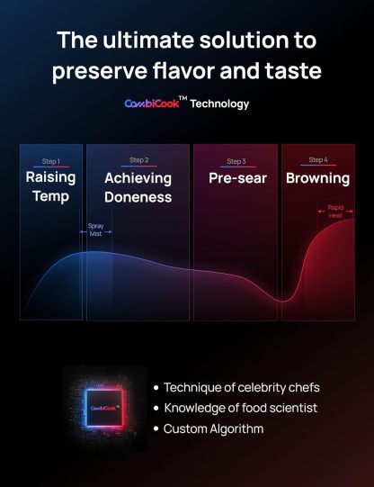 Drthteo ChefthtMaker Combi Fryer