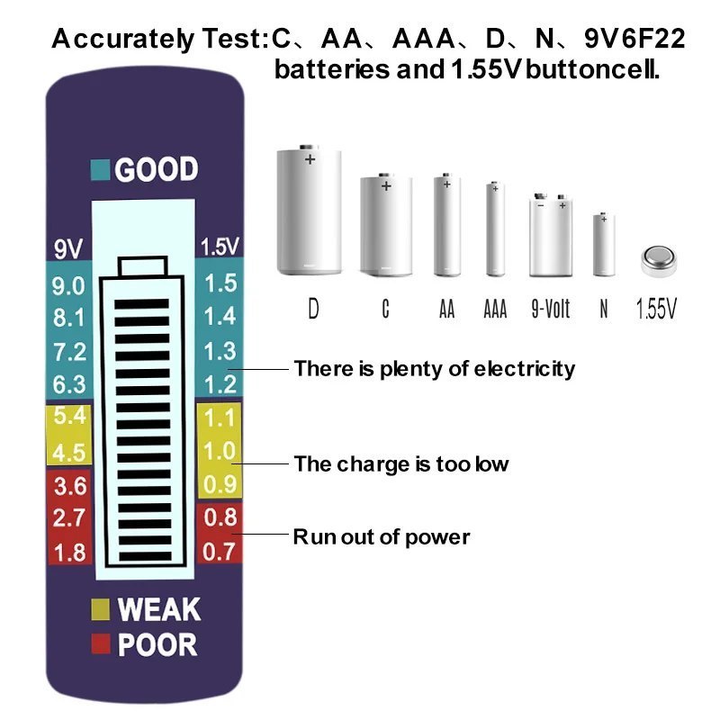Universal Digital Battery Tester