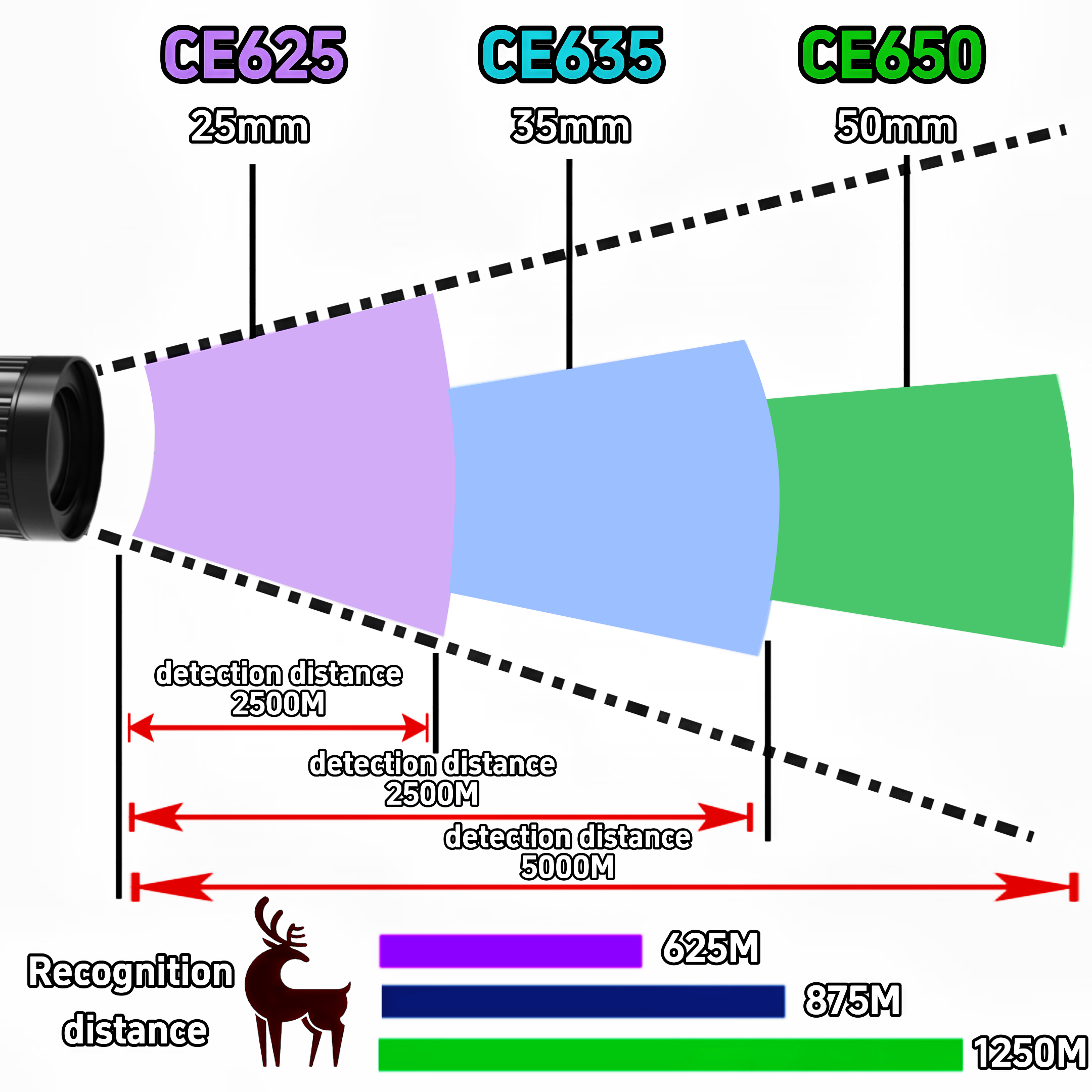 Handheld 640*512 Thermal Monocular Sight 640x512 Resolution 15/19/25mm Focal Length Night Vision Thermal Monocular Scope