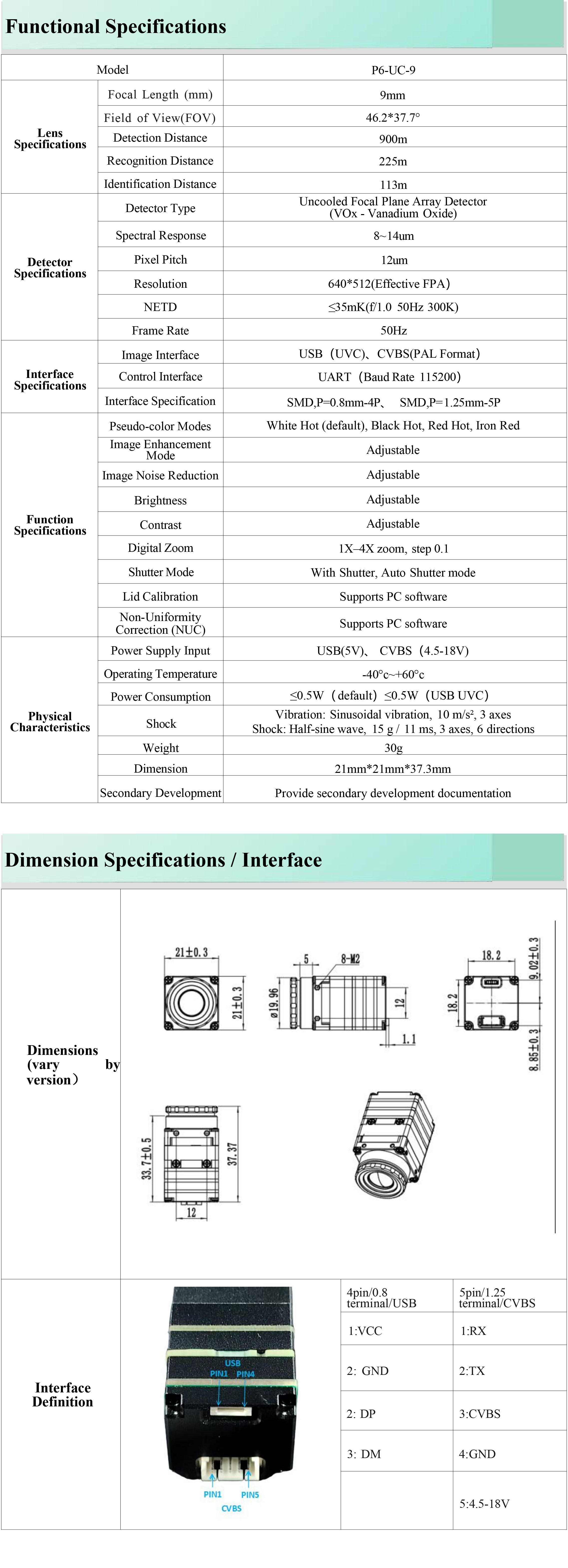 P6 Series 640×512 9mm Thermal Imaging Module (CVBS + USB Dual Interface)