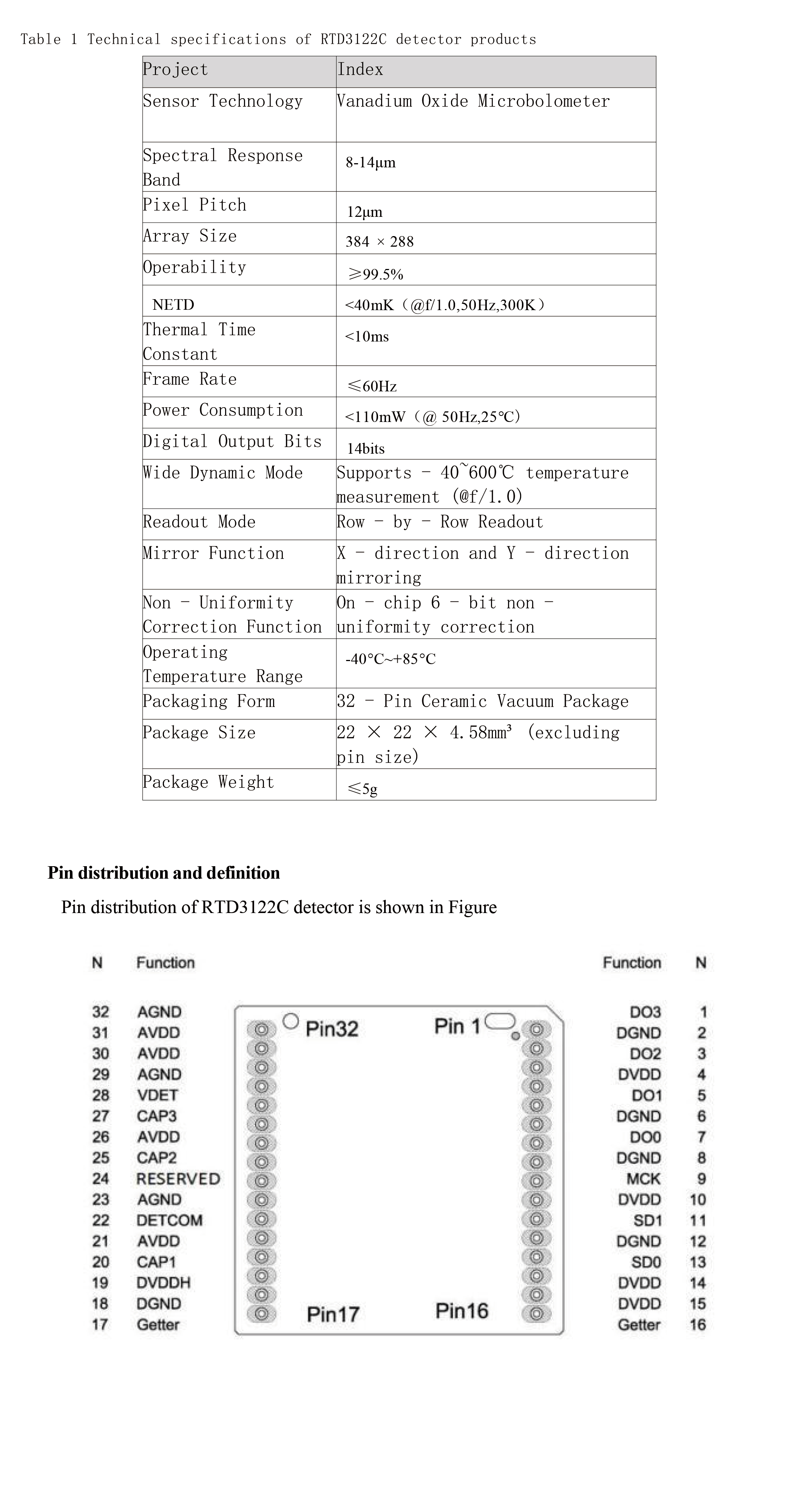 CED384/CED640 Thermal Imaging Detectors