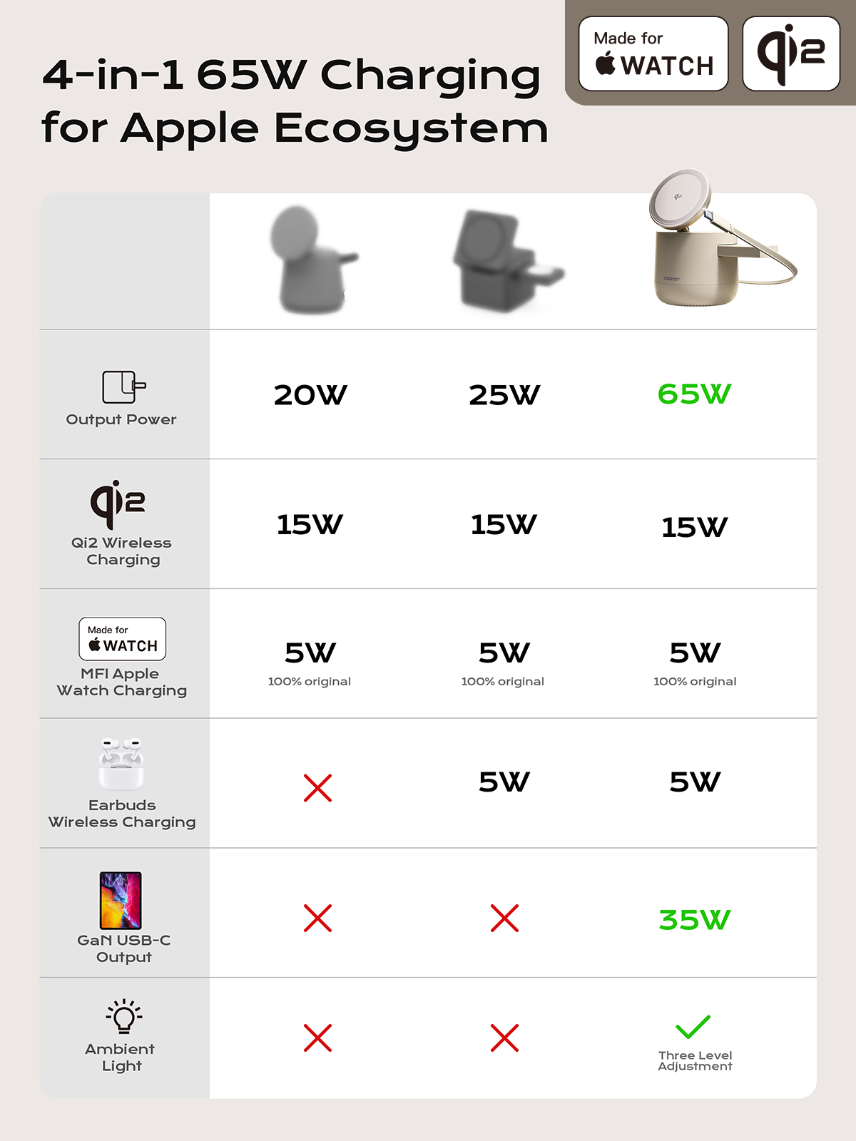 3 in 1 for Qi2 15W Apple Magsafe Wireless Charging Station Dock | Threekey MFI Certified