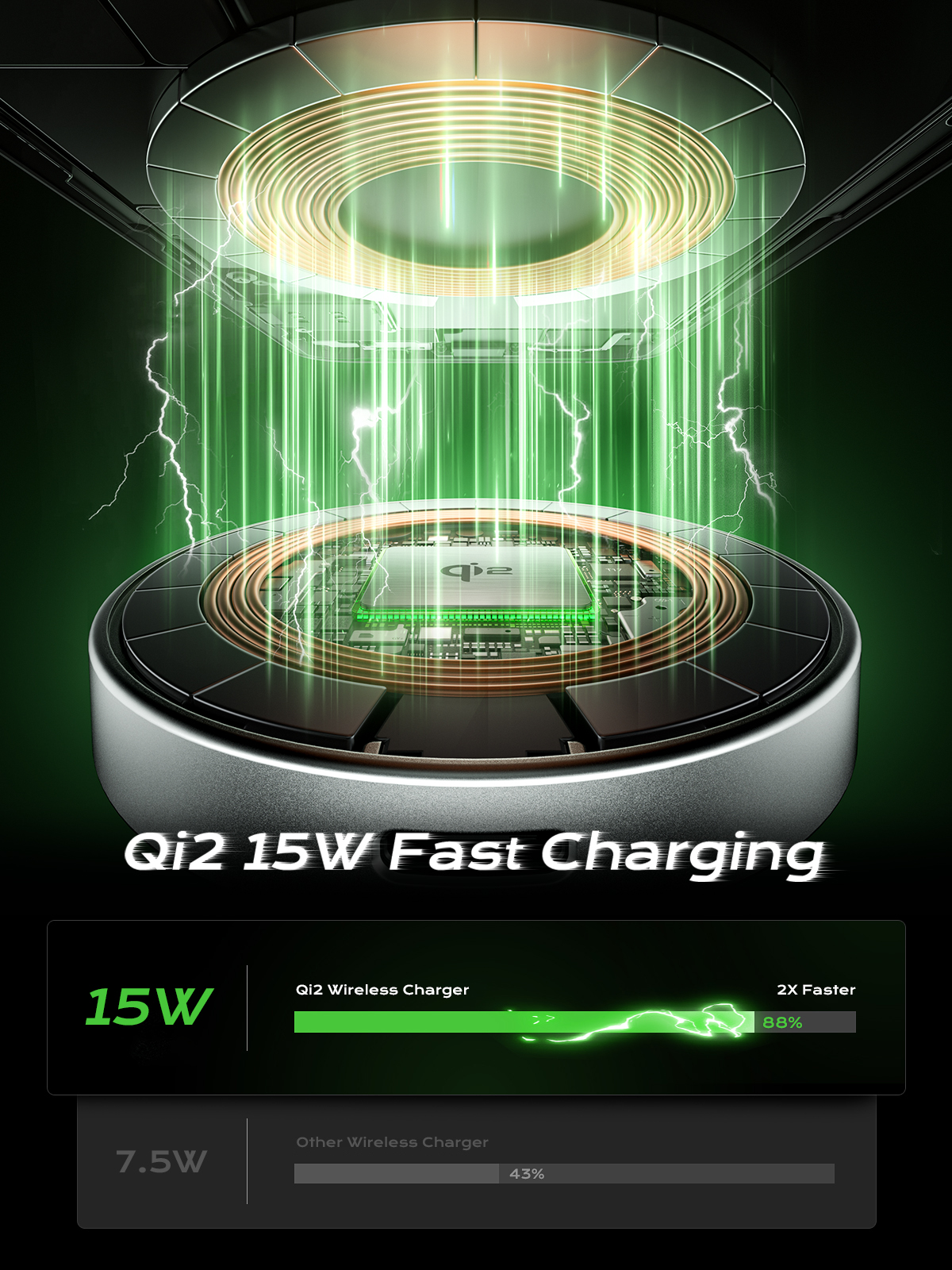 MagSafe Charger, Qi2 Certified 15W Wireless Charger | Threekey