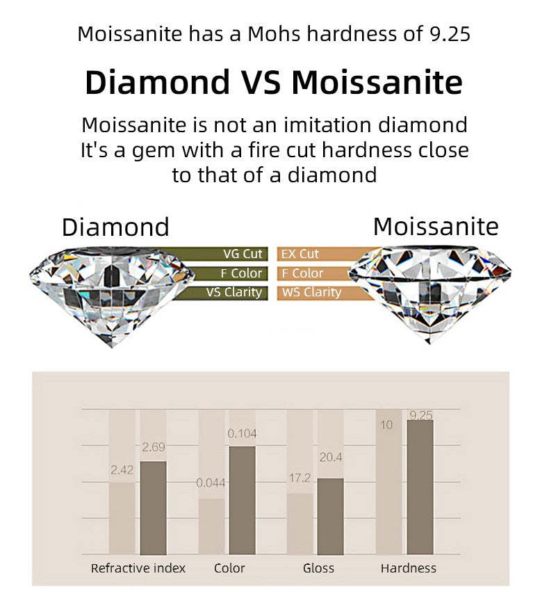 Moissanite Solitaire Round Stud Earrings Set