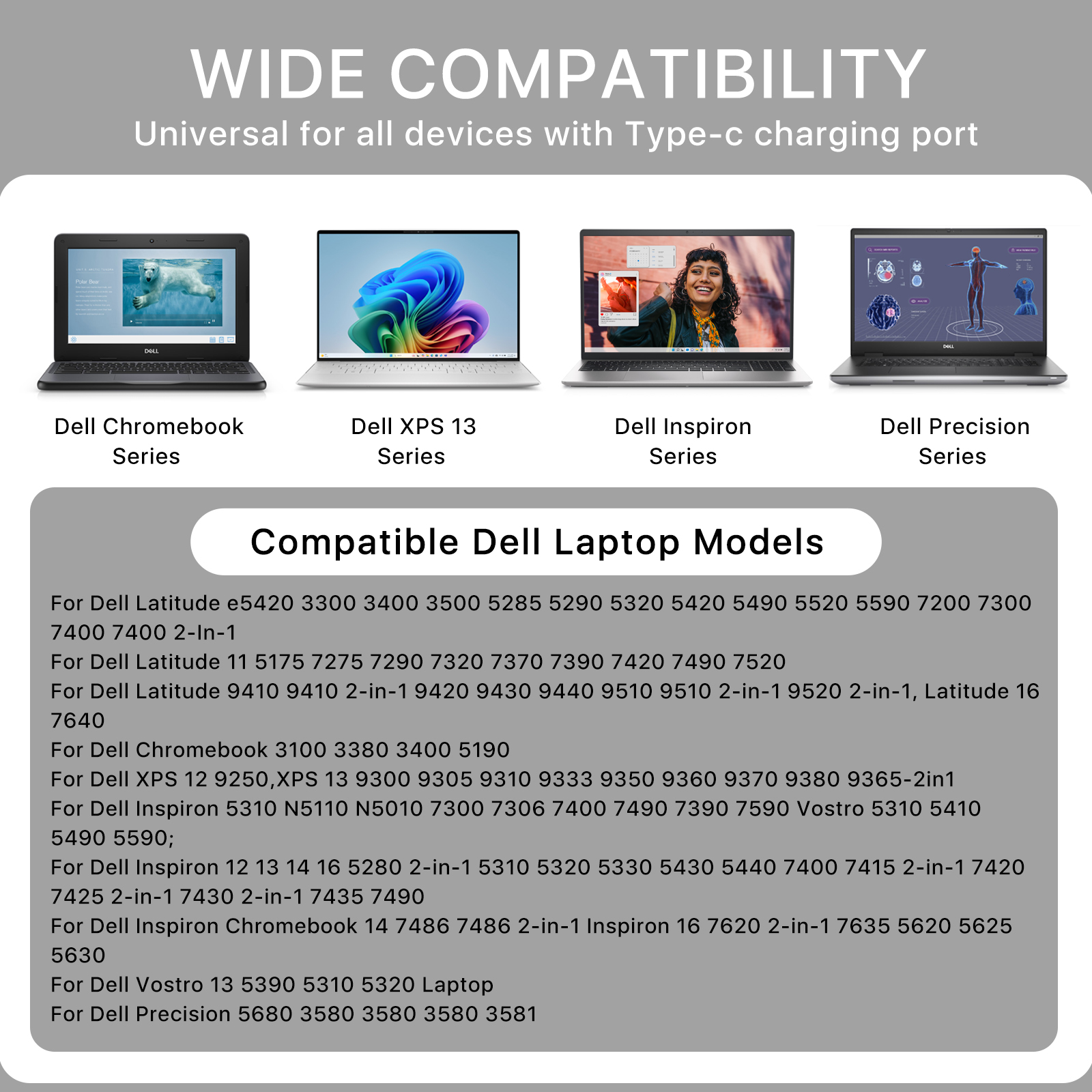 100W USB C  Power Adapter
