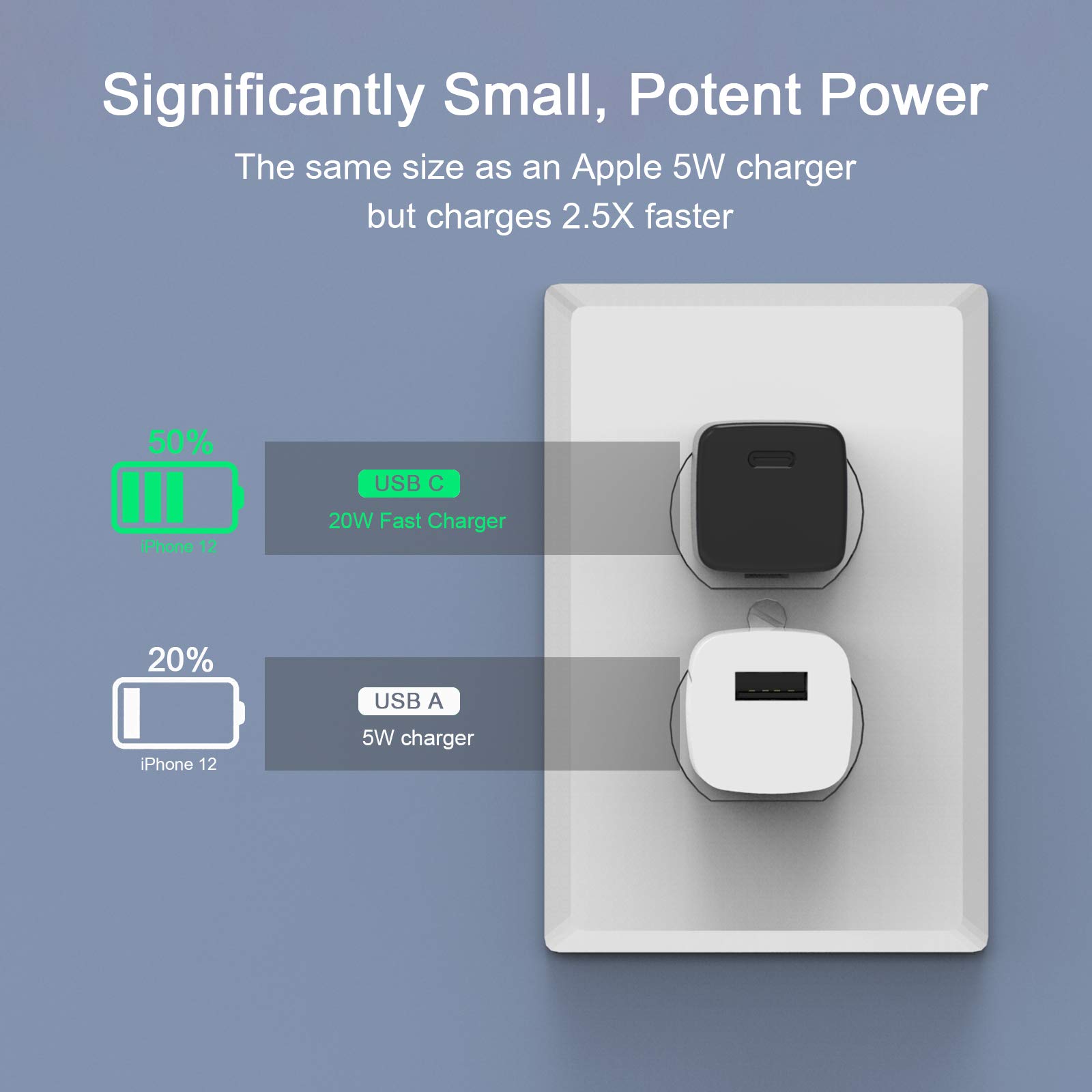 [2Pack]PD 20W Gan USB-C Charger For iPhone 16 Pro/ 16Pro Max  and More USB C Phone