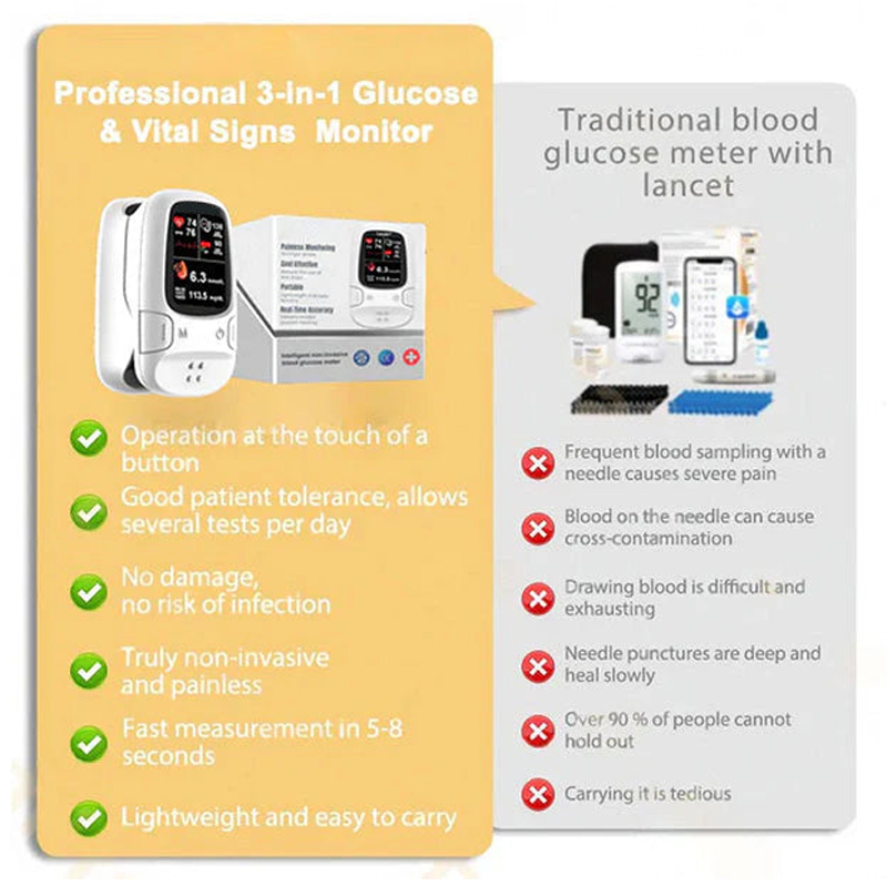 The Best Christmas Gift - Ringminds  Develops Newly Launched Non-Invasive Smart Glucose Meter made in the USA