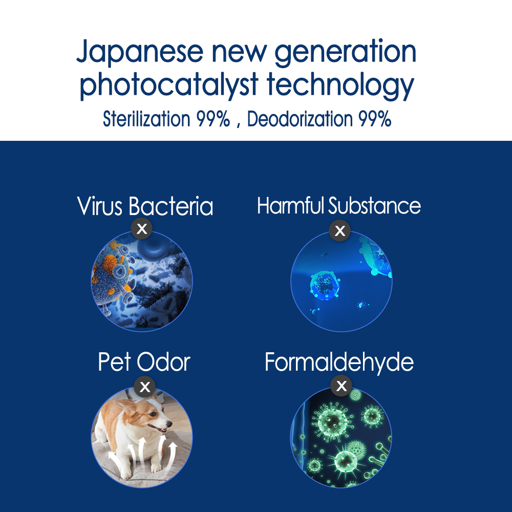 RuiSen Air-Purifier For Home/ Bedroom A8