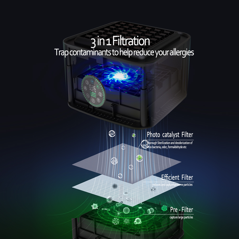 RuiSen Air-Purifier For Home/ Bedroom A8