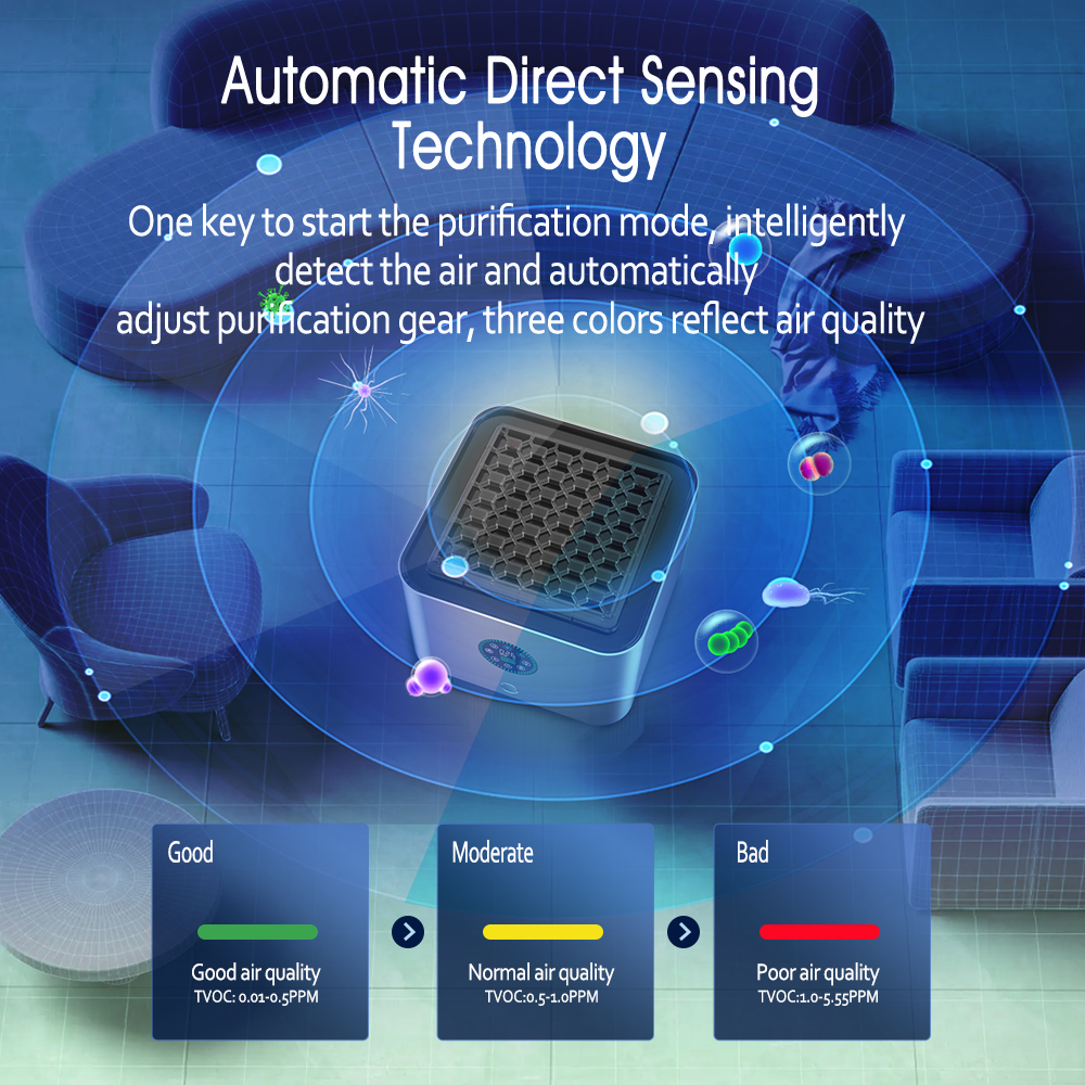 RuiSen Air-Purifier For Home/ Bedroom A8