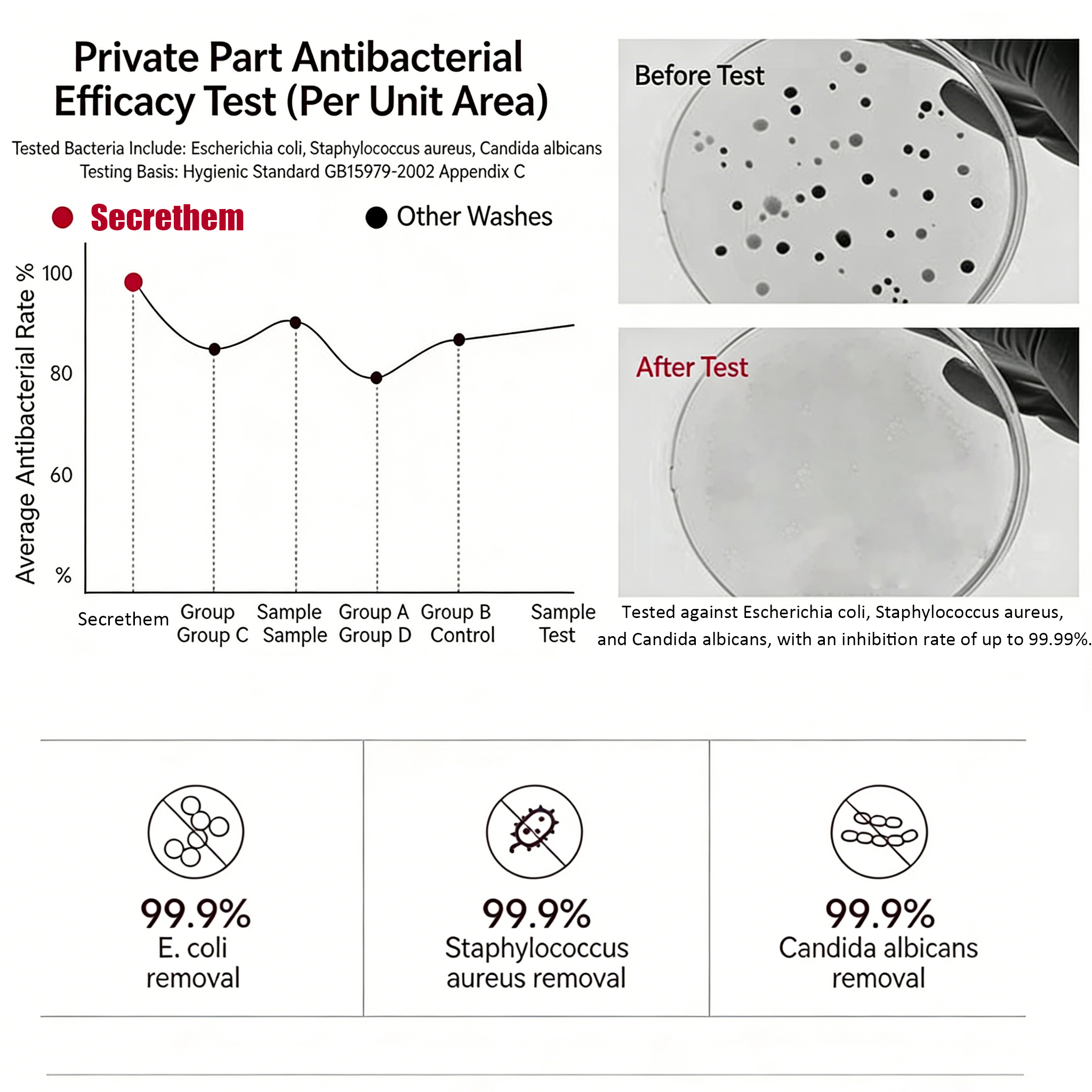 Secretheme Love & Care Women's Intimate Wash | pH Balanced Refreshing Feminine Cleanser | Antibacterial Odor Eliminating Daily Care|260ml