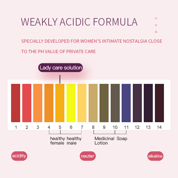 Women's Intimate Cleanser