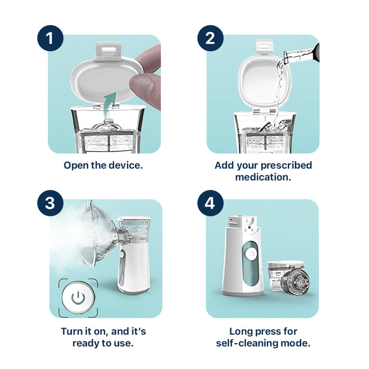 How to Use