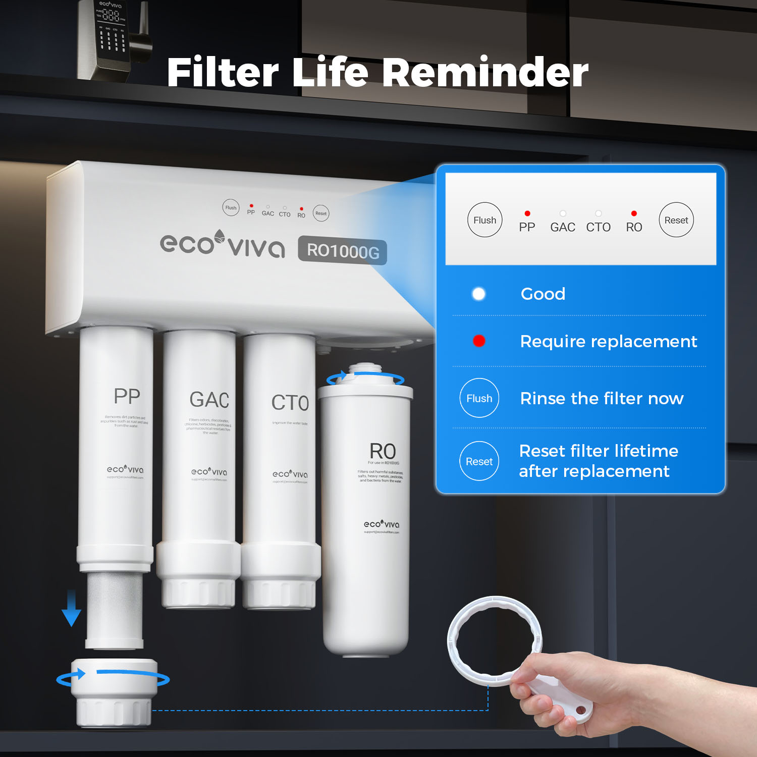 Reverse Osmosis RO Water Filter Filtration Under Sink System 1000G