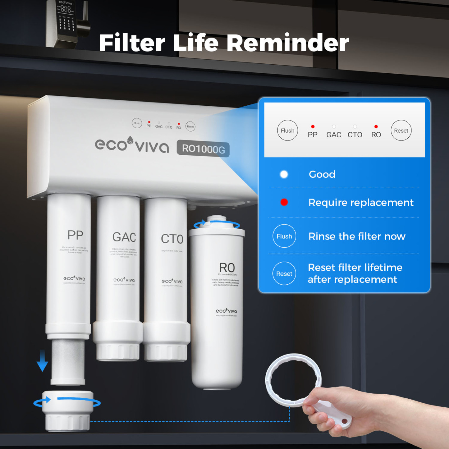 Reverse Osmosis RO Water Filter Filtration Under Sink System 1000G