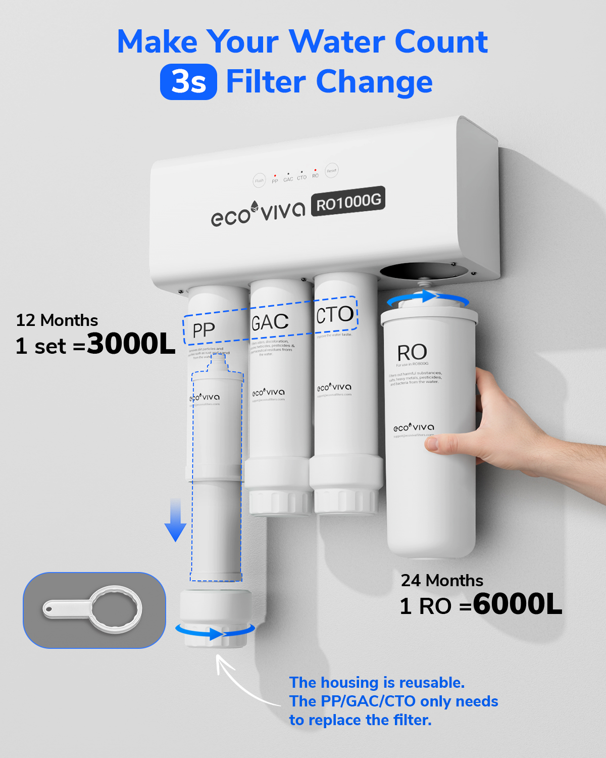 Ecoviva RO1000G Tankless 9-Stage Reverse Osmosis Water Filtration System For Commercial And Big Family