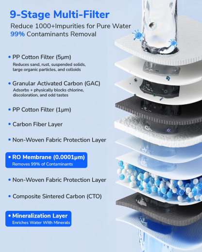 Ecoviva RO1000G Tankless 9-Stage Reverse Osmosis Water Filtration System For Commercial And Big Family