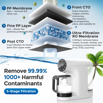 Ecoviva ER200 Countertop RO Water Filter with Extra RO Filter, No Installation, Real-Time TDS Monitor, BPA-Free Glass Carafe, 3:1 Pure to Drain, NSF/ANSI 58 Certified, White