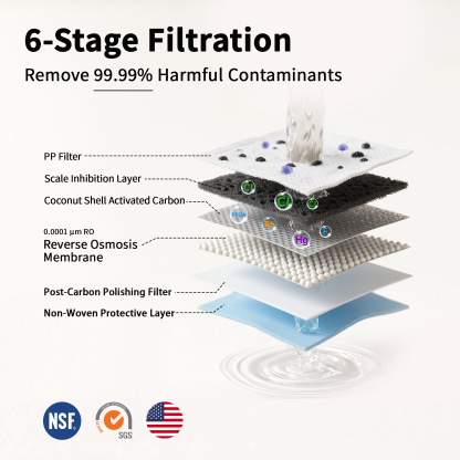 Countertop Reverse Osmosis System 5-Stage No Installation Desktop Portable Water Purifier