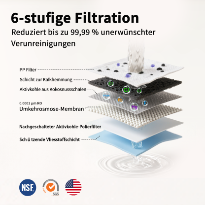 Countertop Reverse Osmosis System 5-Stage No Installation Desktop Portable Water Purifier EU