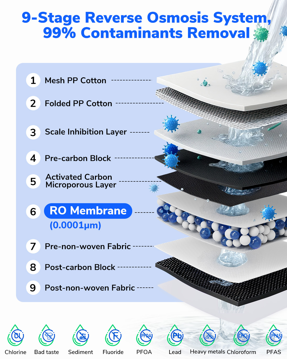 E6 600GPD Tankless Under Sink Reverse Osmosis Water Filter