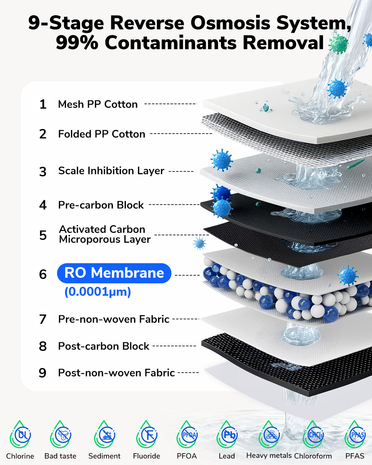 E8 800GPD Tankless Under Sink Reverse Osmosis Water Filter