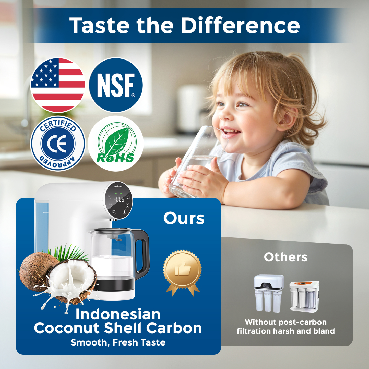 Ecoviva ER200 Countertop RO Water Filter with Extra RO Filter, No Installation, Real-Time TDS Monitor, BPA-Free Glass Carafe, 3:1 Pure to Drain, NSF/ANSI 58 Certified, White