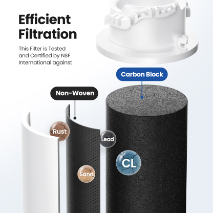 EPTWFU01 Replacement Water Filter