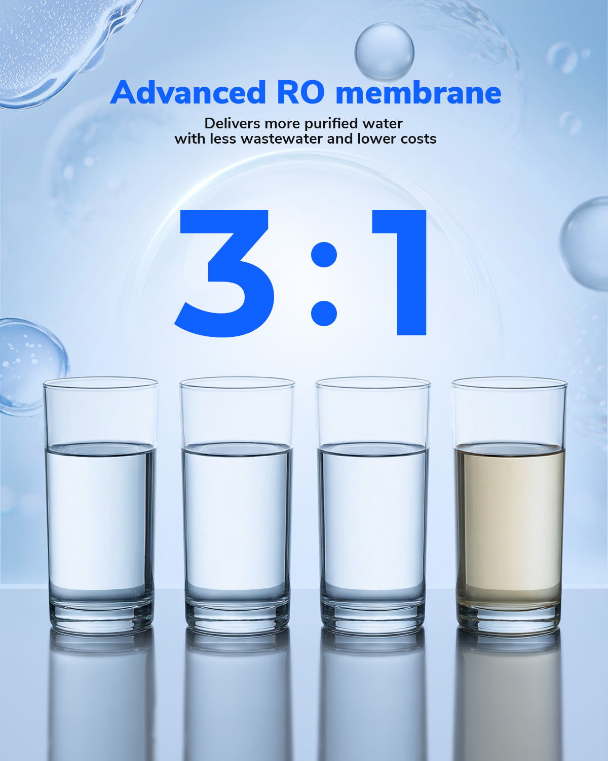 Ecoviva RO800G Tankless 9-Stage Reverse Osmosis Water Filtration System For Commercial And Big Family