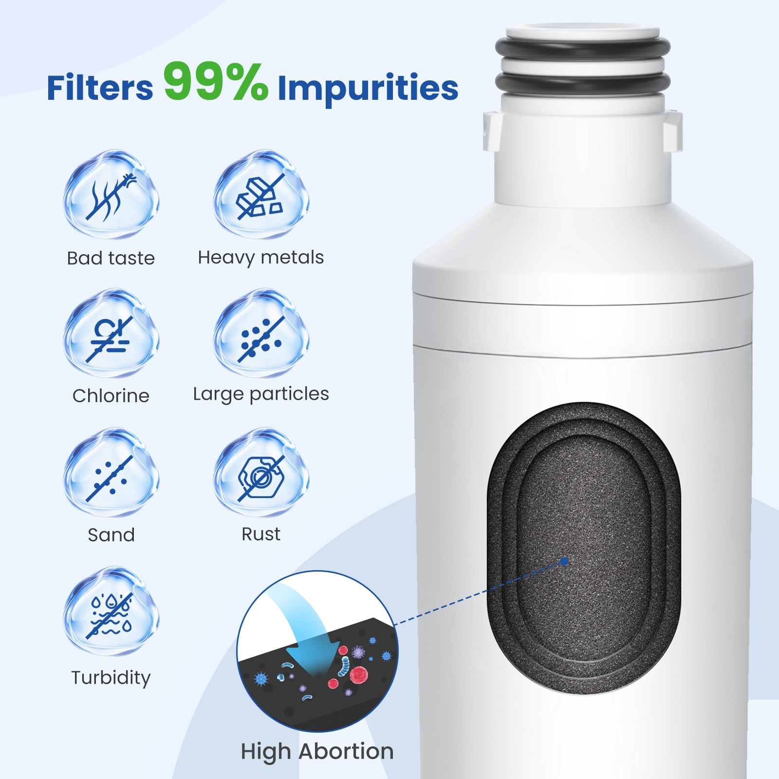 LT1000P Replacement Water Filter
