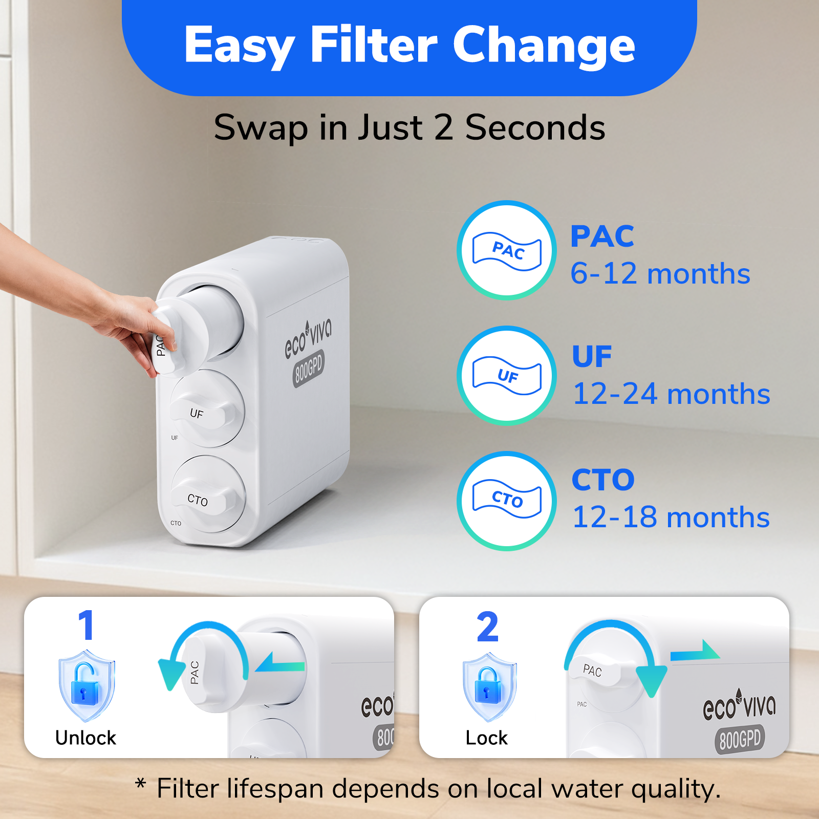 Ecoviva EU800 0.01μm Under Sink Ultra-Filtration Water Filter No Electricity, Zero Wastewater, Mineral Retention, 4-Stage Tankless，White