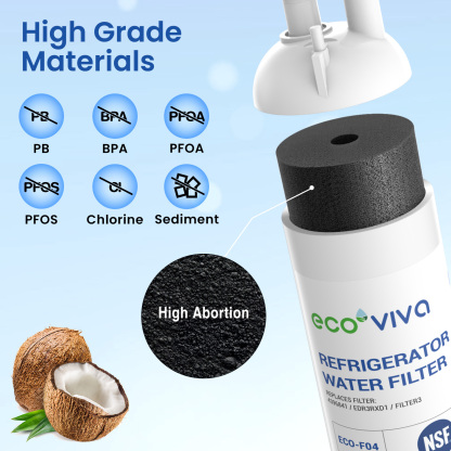 EDR3RXD1 Replacement Water Filter