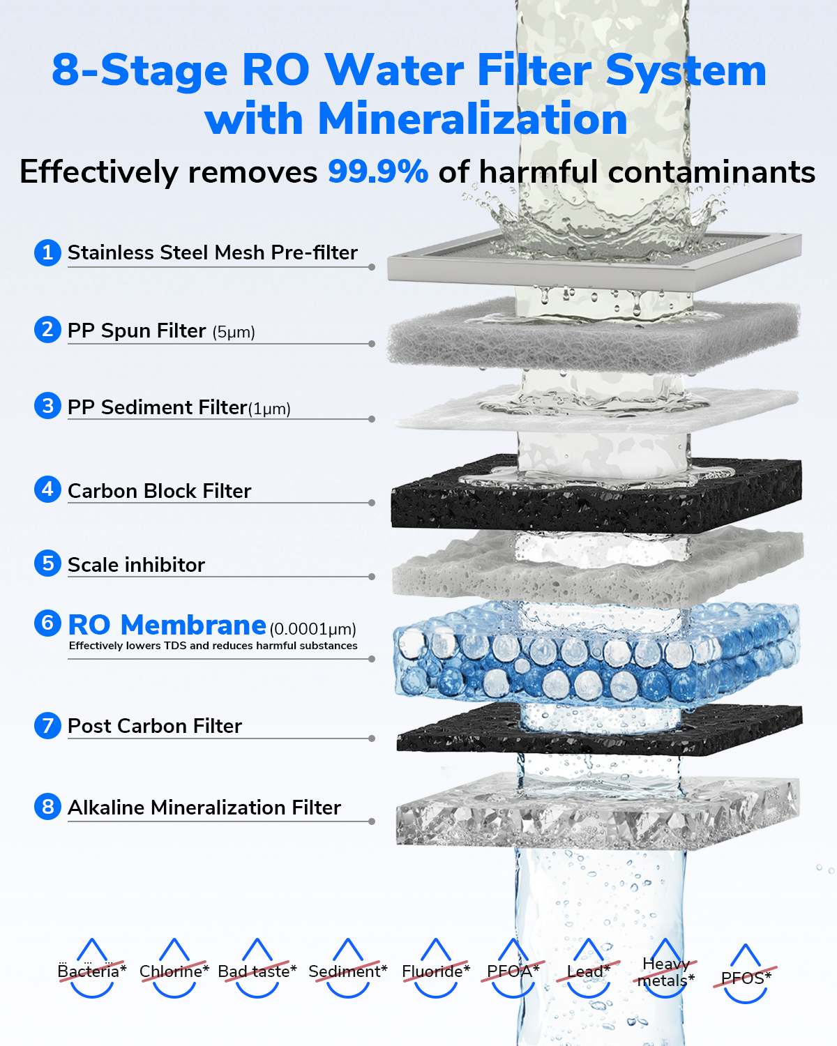 Ecoviva Mate 5 Countertop Reverse Osmosis Water Filter