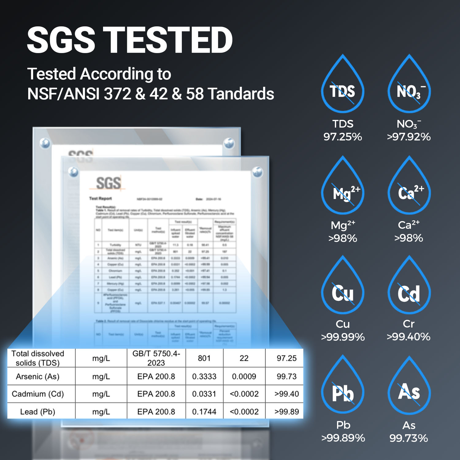 Reverse Osmosis RO Water Filter Filtration Under Sink System 1000G