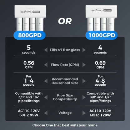 Reverse Osmosis RO Water Filter Filtration Under Sink System 1000G