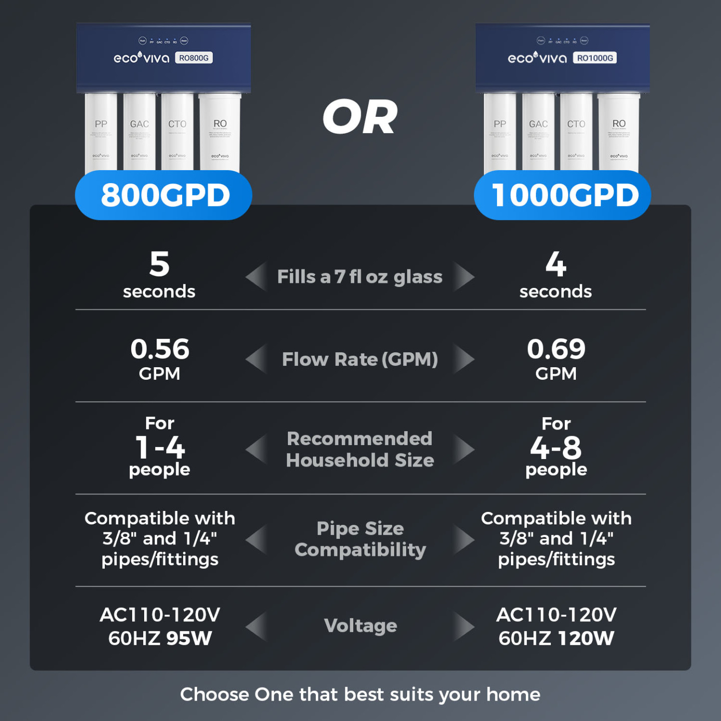 Reverse Osmosis RO Water Filter Filtration Under Sink System 800G EU