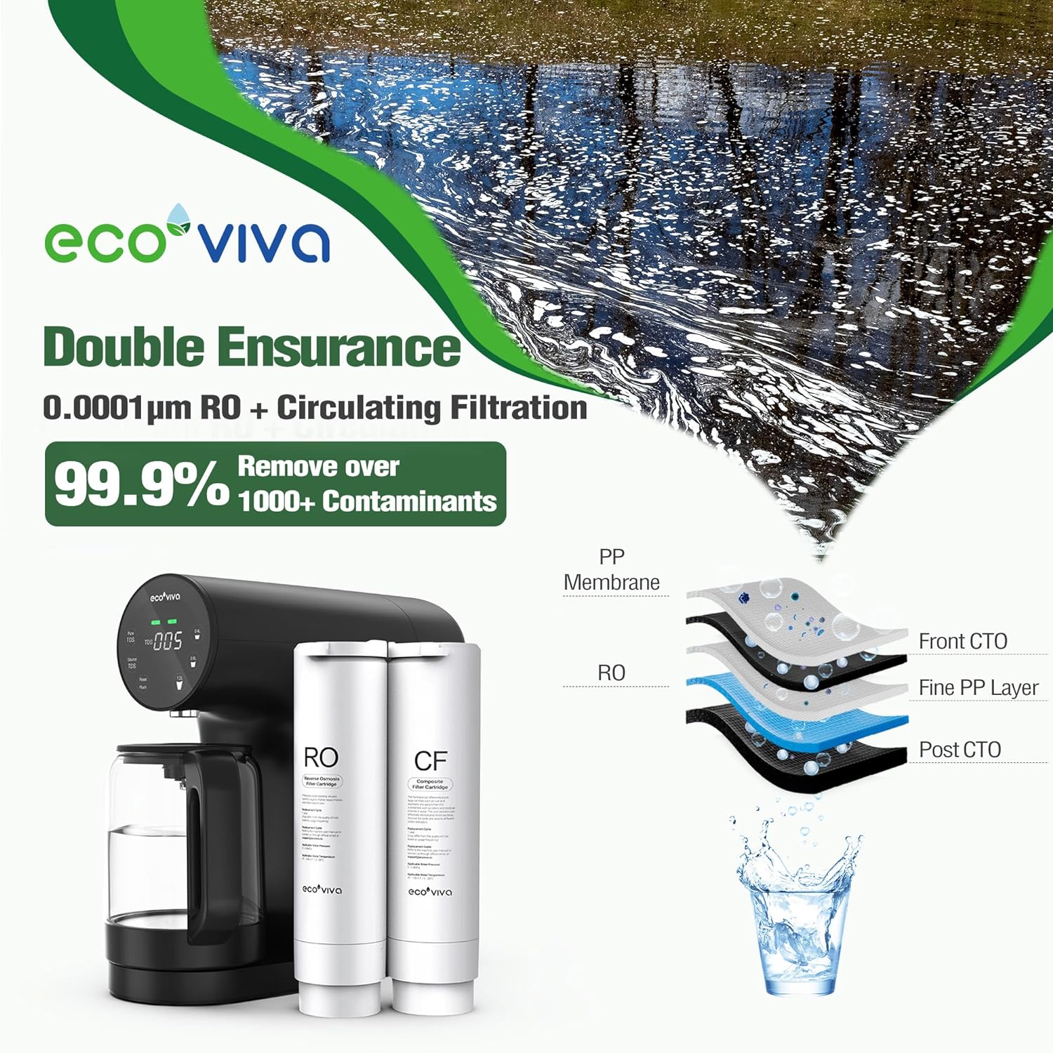 Portable Countertop Reverse Osmosis Water System – Ecoviva
