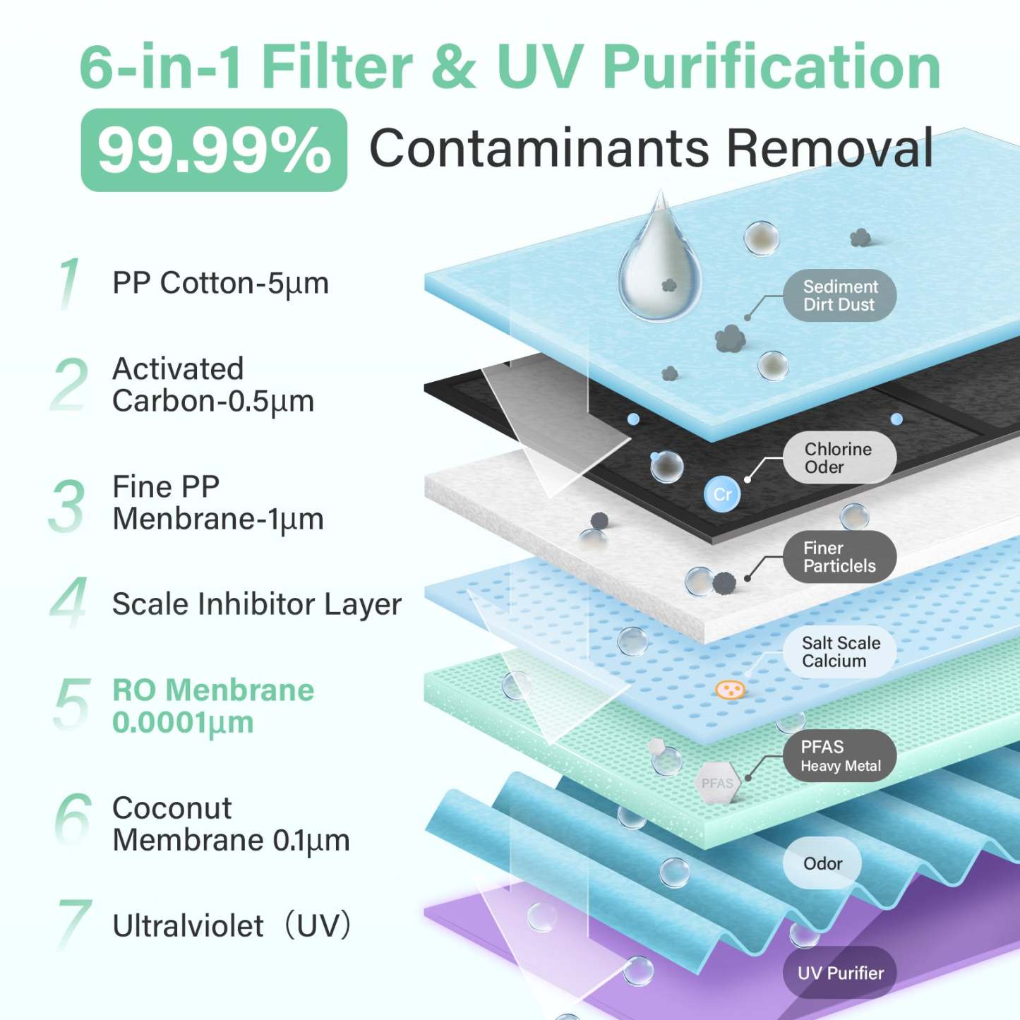 MATE4 UV Countertop Reverse Osmosis Water Filter System