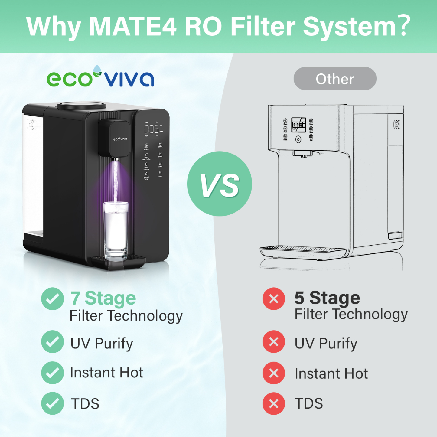 MATE4 UV Countertop Reverse Osmosis Water Filter System