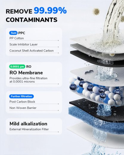 Ecoviva MATE3 Reverse Osmosis Water Filtration System