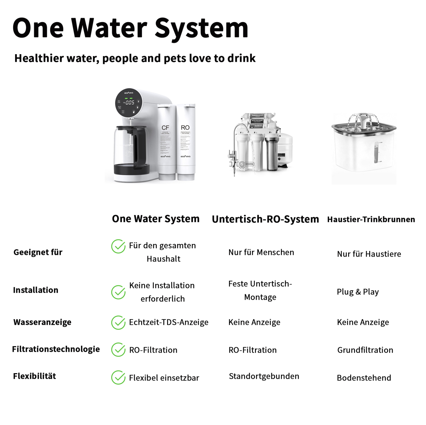 Countertop Reverse Osmosis System 6-Stage No Installation Desktop Portable Water Purifier, One Water for the Entire Family