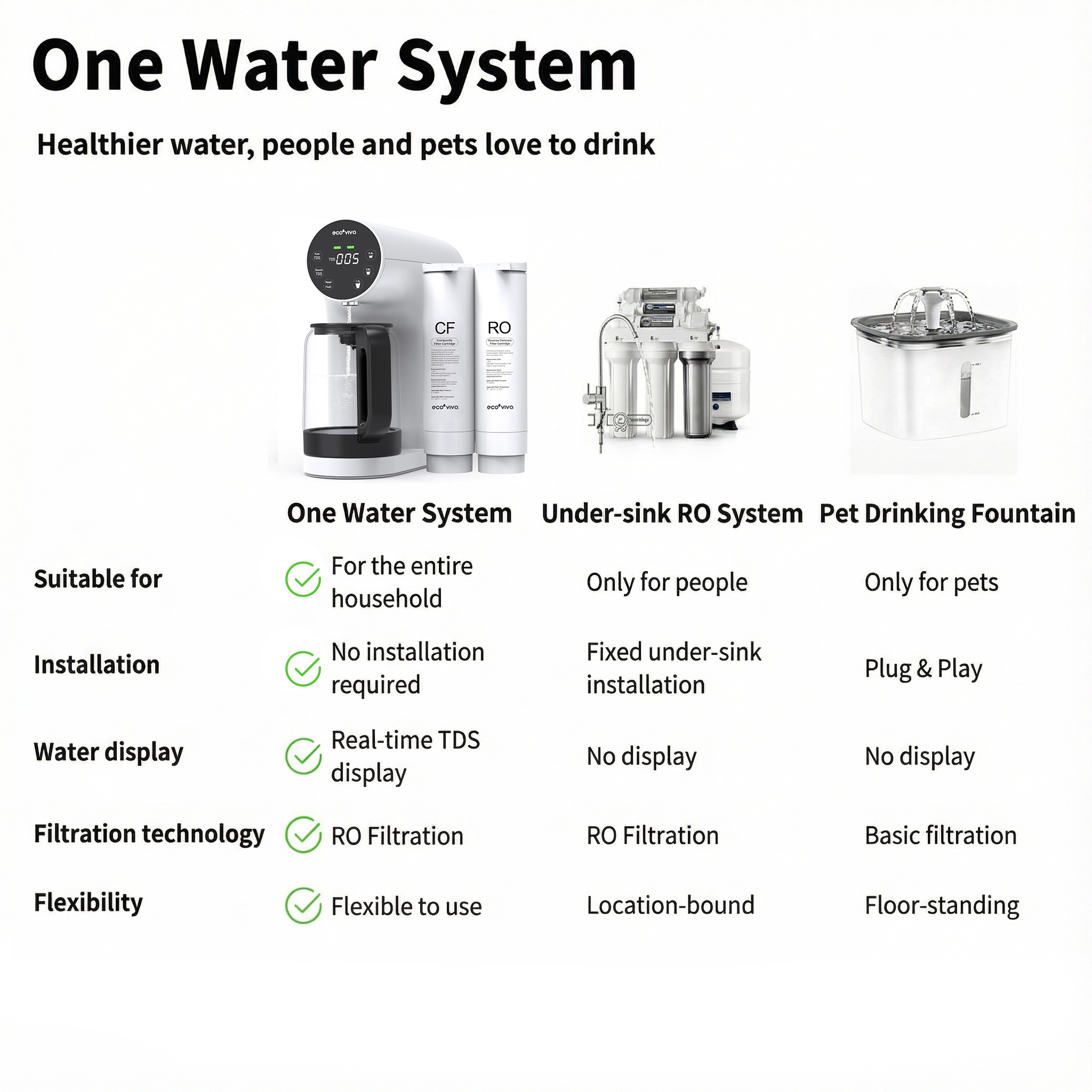 Countertop Reverse Osmosis System 6-Stage No Installation Desktop Portable Water Purifier, One Water for the Entire Family