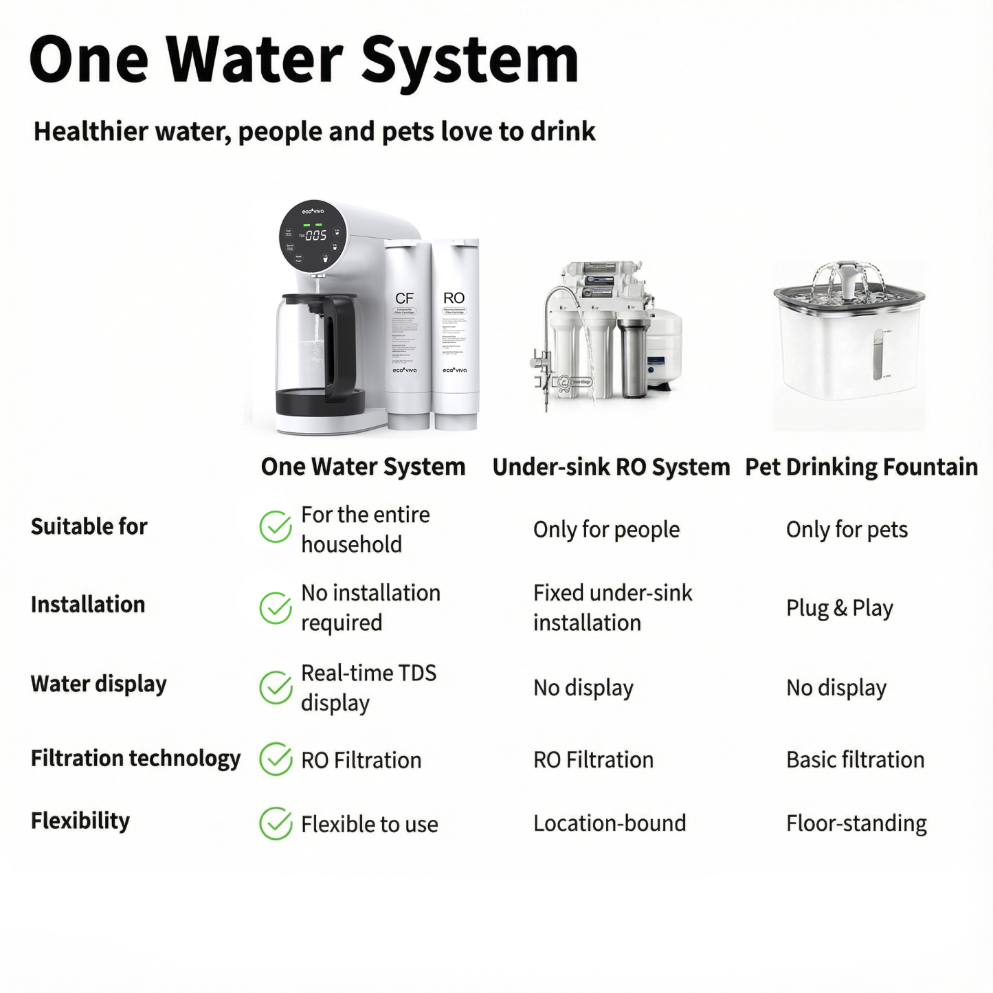 Countertop Reverse Osmosis System 6-Stage No Installation Desktop Portable Water Purifier, One Water for the Entire Family