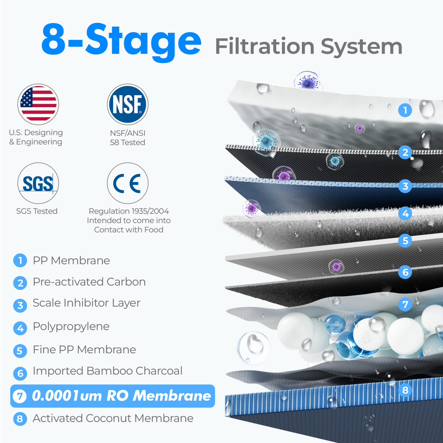 600GPD Tankless Under Sink Reverse Osmosis Water System