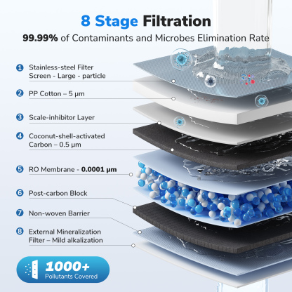 Ecoviva 5L WM3 Countertop RO Water Purifier, No-Installation Reverse Osmosis System with 7-Stage Filtration and 3:1 Ratio, Includes Alkaline Pitcher, White